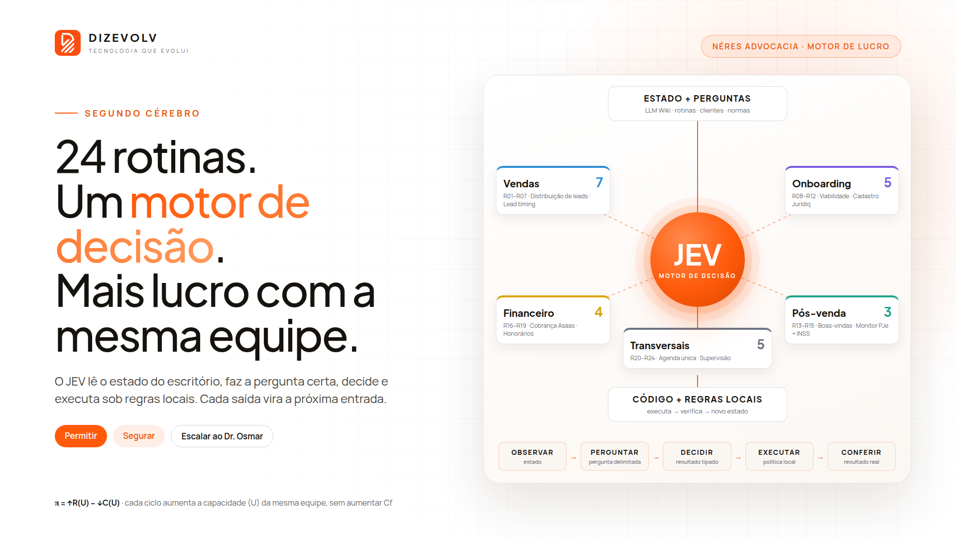 Capa — Segundo Cérebro · Motor de Lucro Néres